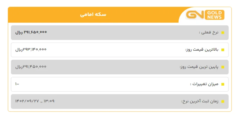 جدول قیمت سکه