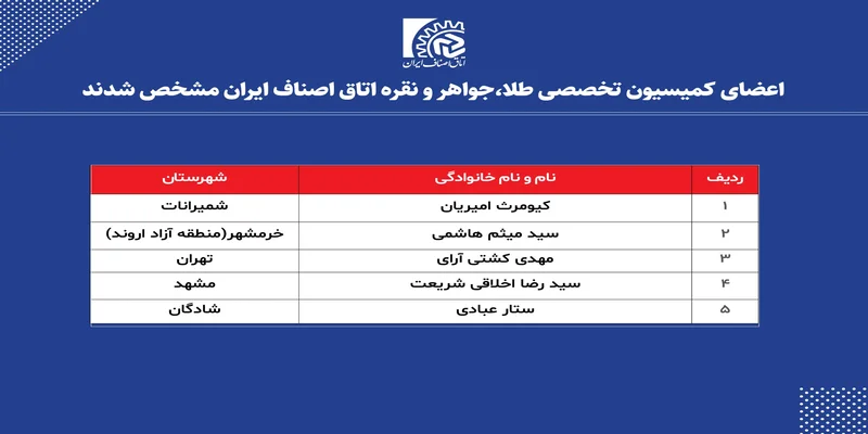 حاشیه های انتخابات کمیسیون تخصصی طلا ، جواهر و نقره ایران