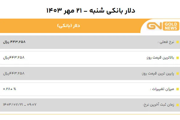 قیمت دلار