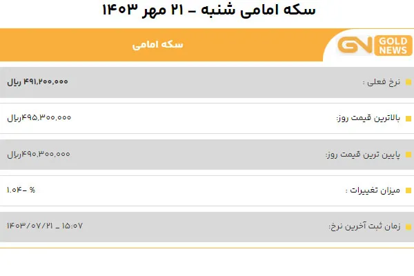 قیمت سکه