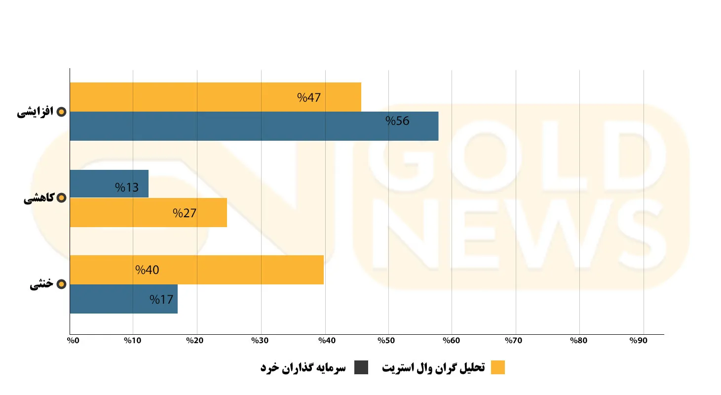 کیتکو نیوز