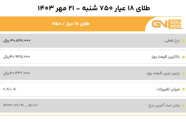 قیمت طلا