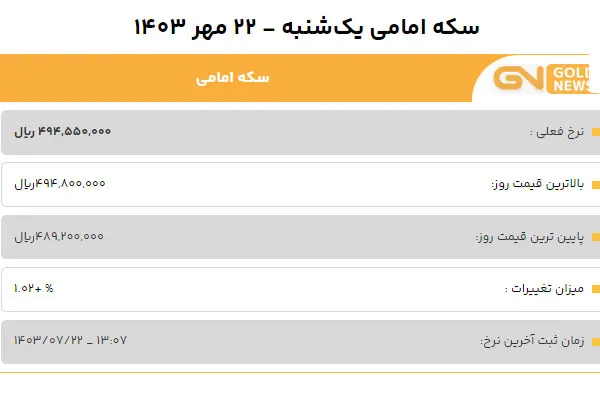 قیمت سکه