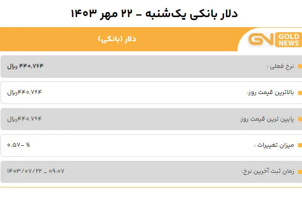 قیمت دلار