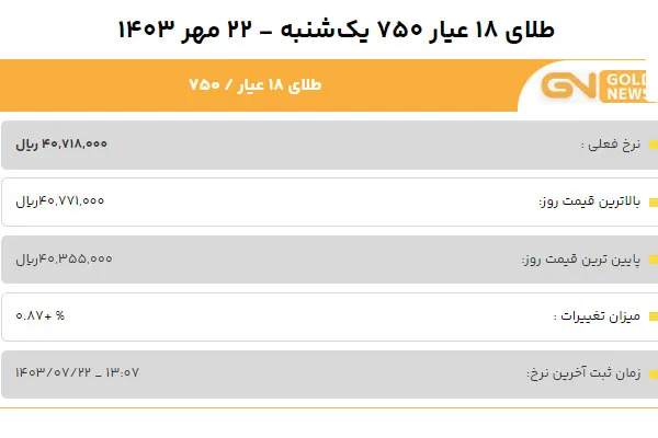 قیمت طلا