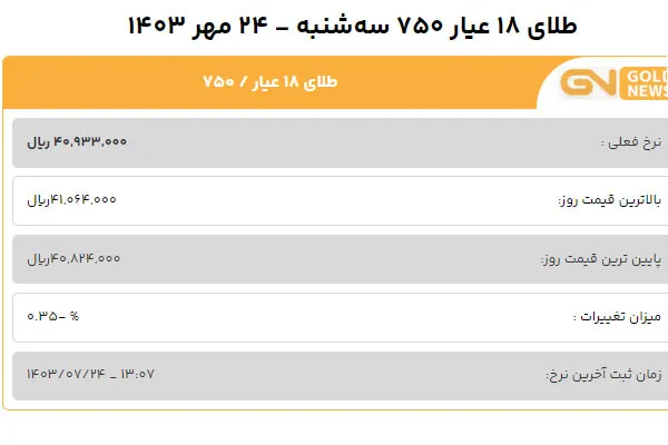 قیمت طلا