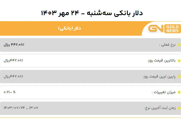 قیمت دلار