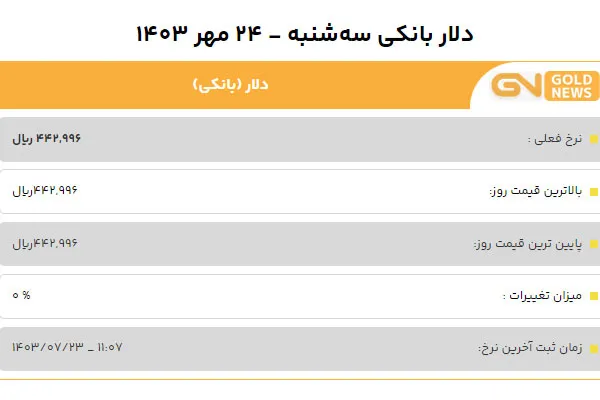 قیمت دلار