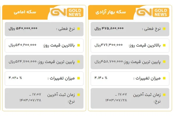 قیمت سکه امروز 28 مهر 1403