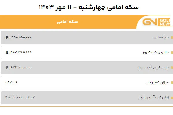 قیمت سکه