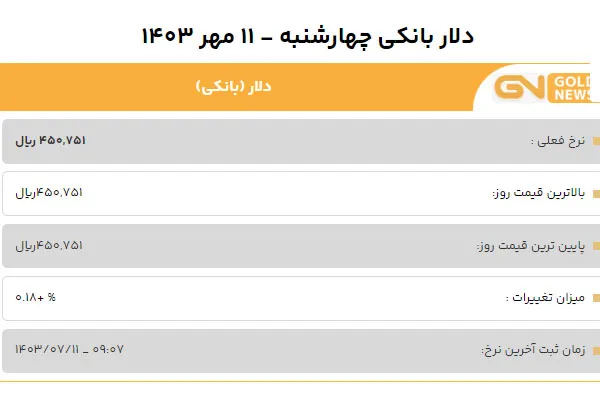 قیمت دلار