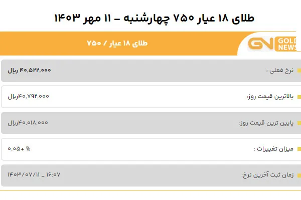 قیمت طلا