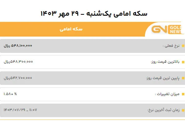 قیمت سکه