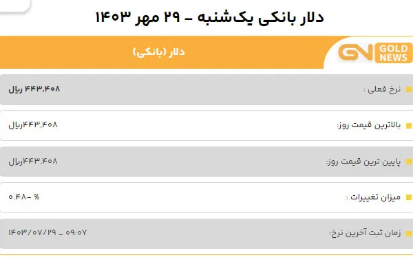 قیمت دلار