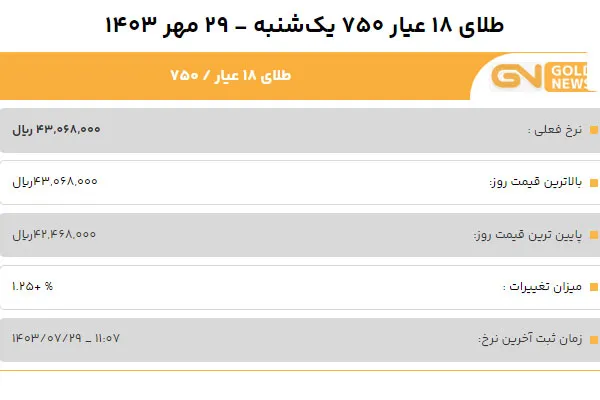 قیمت طلا