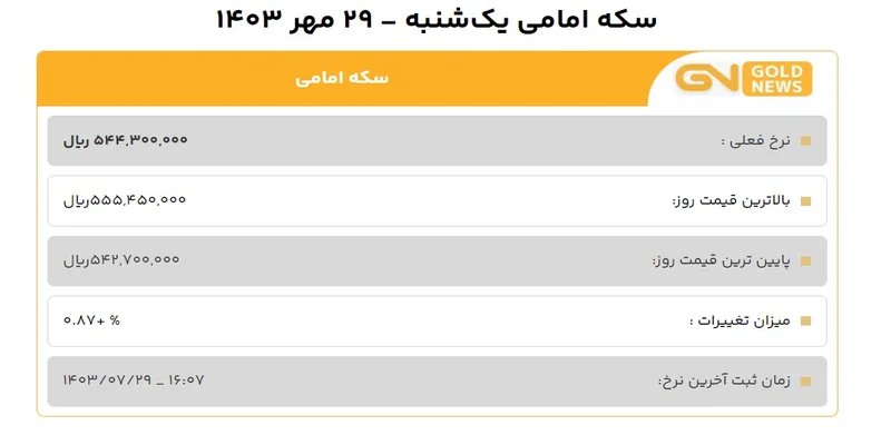 قیمت سکه 29 مهر 1403