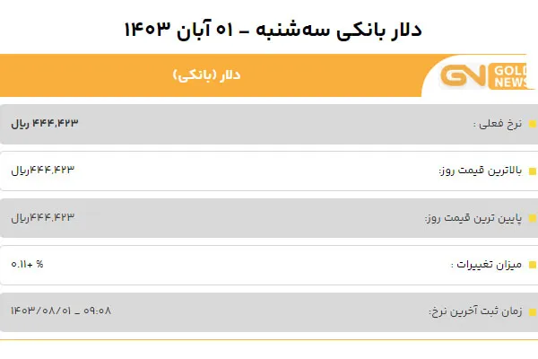 قیمت دلار