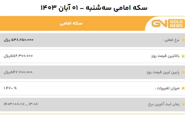 قیمت سکه