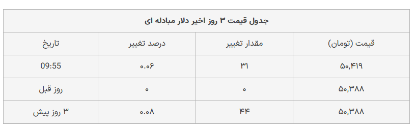 دلار