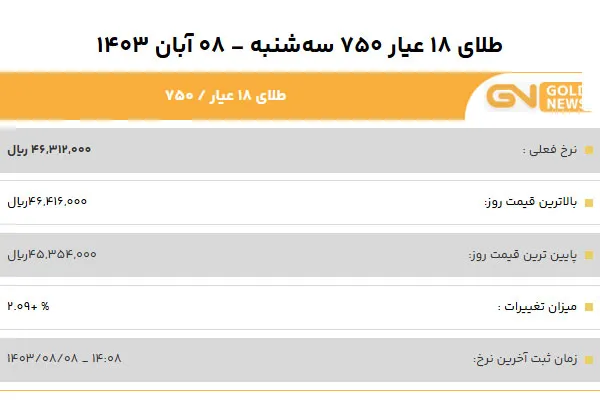 قیمت طلا