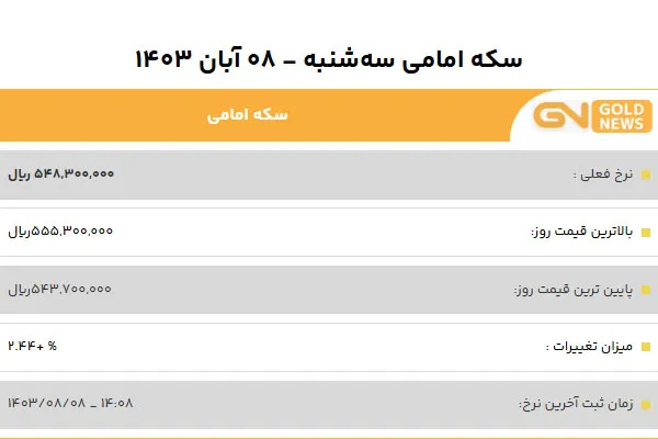 قیمت سکه