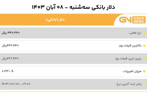 قیمت دلار