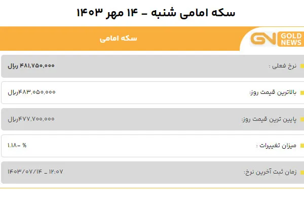 قیمت سکه