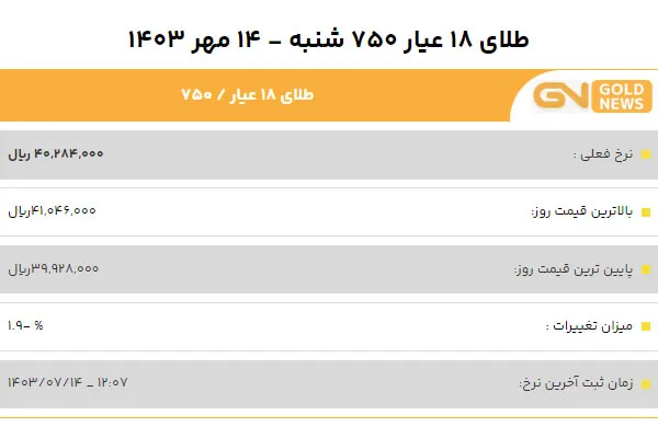 قیمت طلا