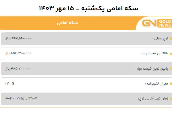 قیمت سکه