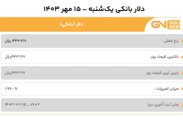 قیمت دلار