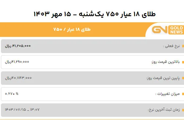 قیمت طلا