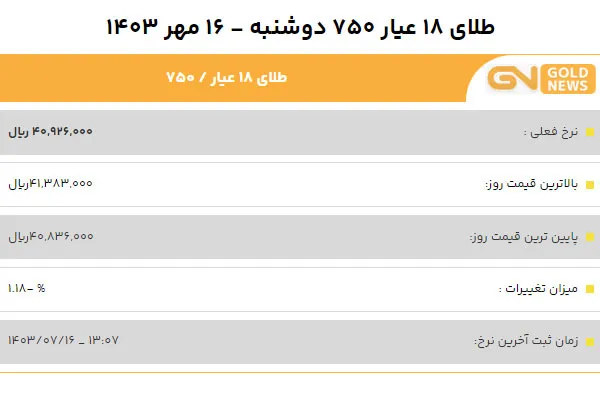 قیمت طلا