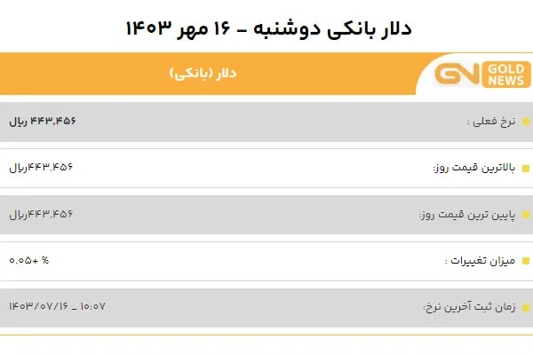 قیمت دلار