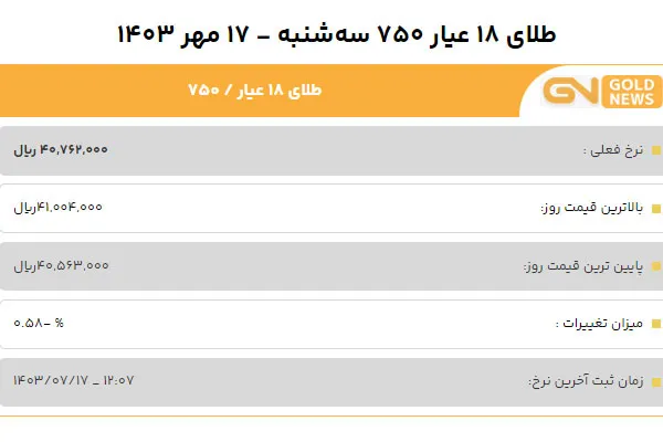 قیمت طلا