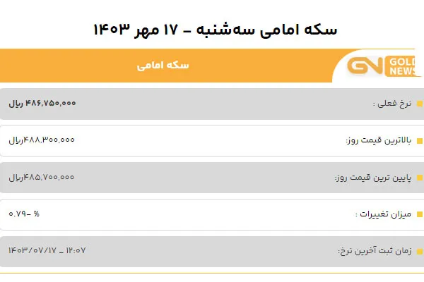 قیمت سکه