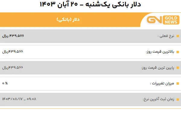 قیمت دلار