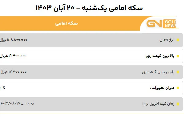 قیمت سکه