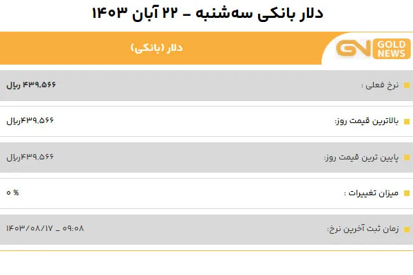 قیمت دلار