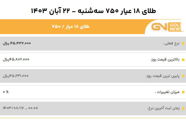 قیمت طلا