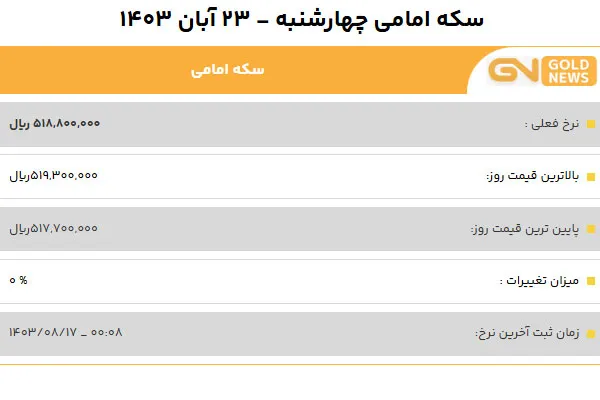 قیمت سکه