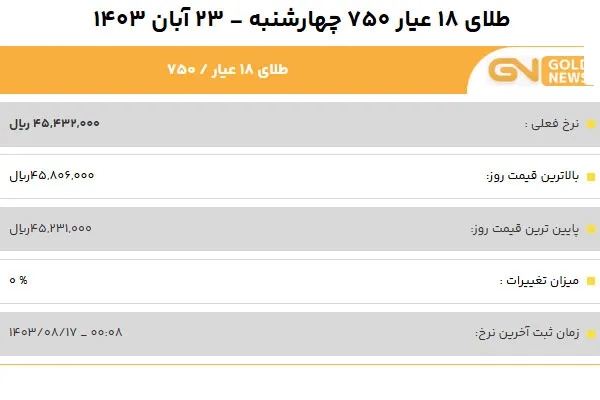 قیمت طلا