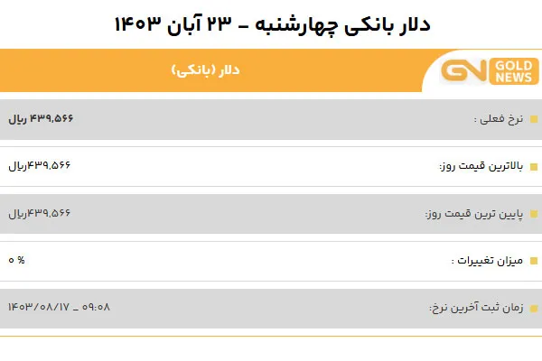 قیمت دلار