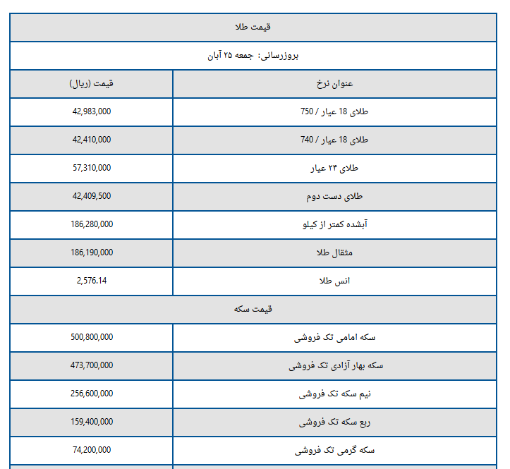 سکه