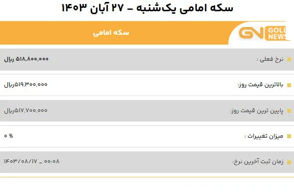 قیمت سکه