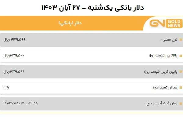 قیمت دلار