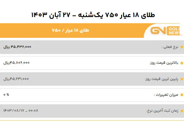 قیمت طلا