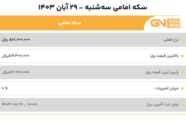 قیمت سکه