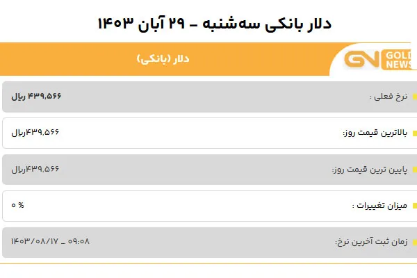 قیمت دلار