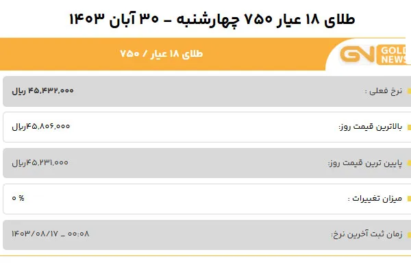 قیمت طلا