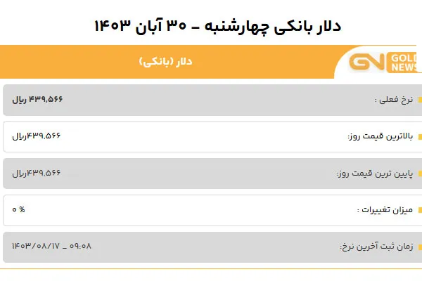 قیمت دلار